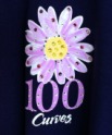 2012-05-01-Curves 1st 100 Visits.jpg